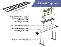 Spacers: how they have evolved and their role in efficient drainage systems for hydroponic agriculture (soil level and elevated gutter systems)