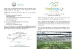 Hortinergys Technical Datas Sheet
