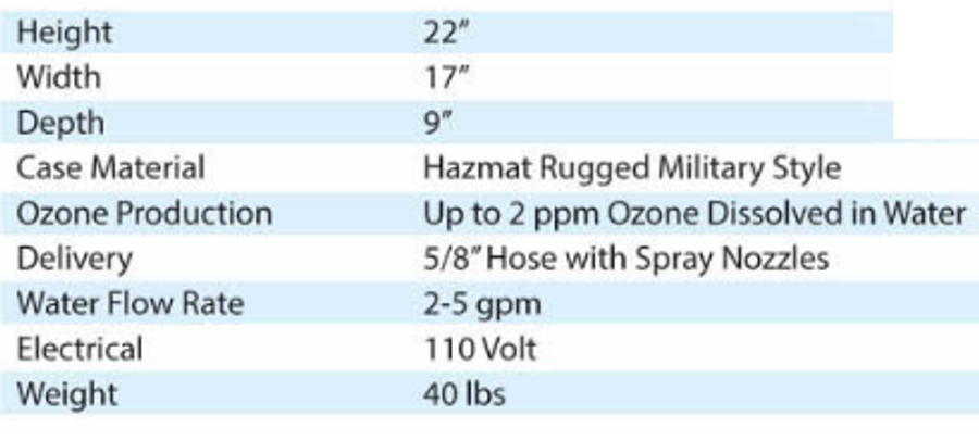 Eco-Safe - Ozone Hazmat Disinfection System By Eco Safe ...