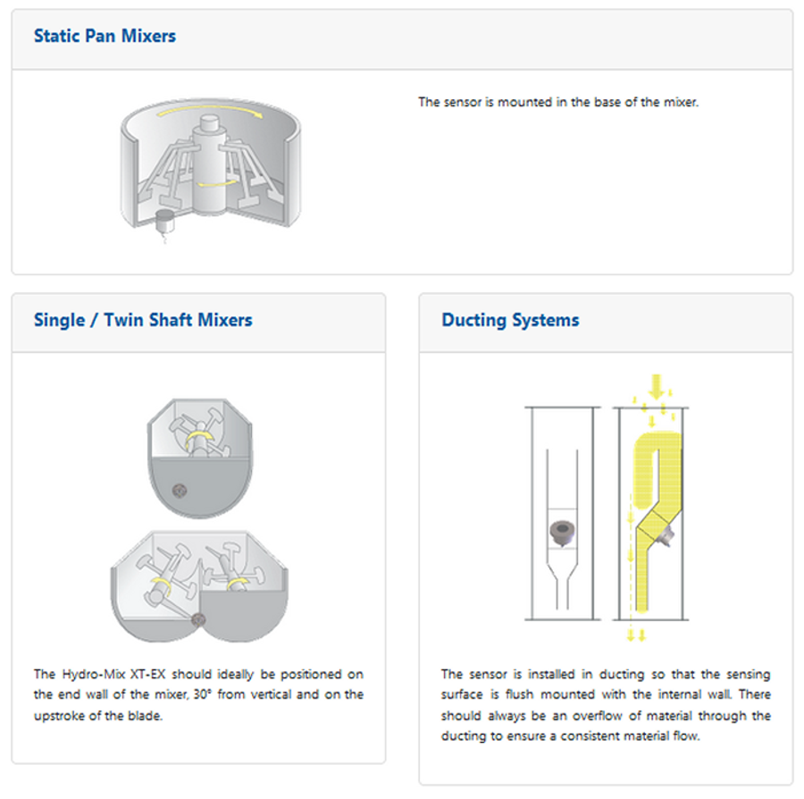 Hydro-Mix - XT-EX - Sensor - Hazardous Locations - Flush Mount Digital ...