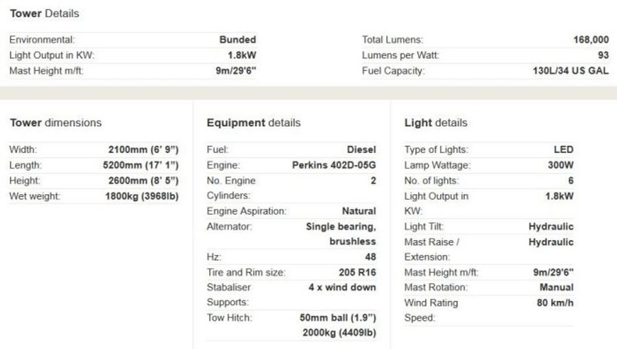 Allight Sykes - GEN2 MSLED168K-9 - Lighting Towers - Lighting ...
