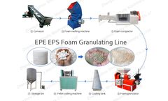 Plastic Foam Pelletizing Line