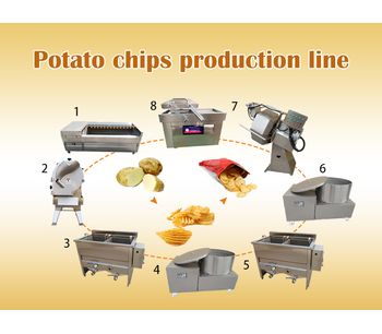 taizy - Automatic Potato Chips Processing Machine