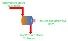 SST - Saturated Turbines