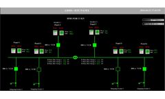 Version LDMS-SCADA - Real Time Monitoring and Control