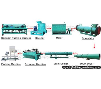 Complete set of organic fertilizer production process equipment