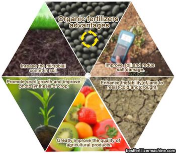 Organic fertilizer production machinery can improve soil organic matter content