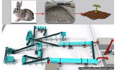 Recommendations for rabbit manure organic fertilizer equipment manufacturers