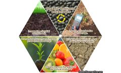 Benefits of fertilizer produced organic fertilizer granulator with chemical fertilizer