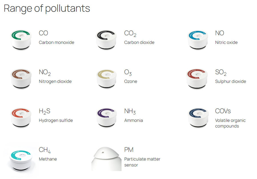 Range of pollutants