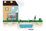 Remosa - Model Ecorem - Rainwater Treatment System