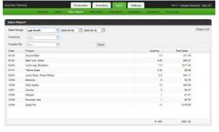 AgSIghts - Retail Inventory Sales Management Software