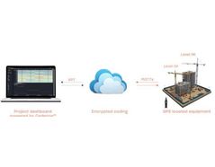 Acoem Introduces Cadence - Cloud ecosystem for holistic noise & vibration monitoring