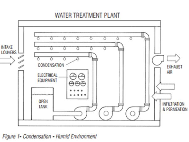 Water And Wastewater Treatment Facilities-1
