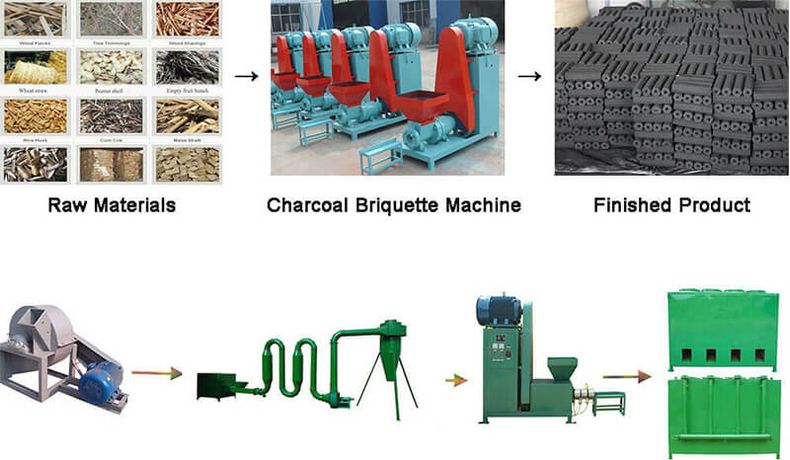 Setting Up A Biomass Charcoal Briquette Plant-0