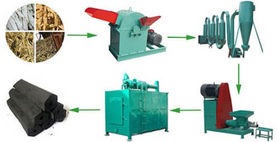 The Best Charcoal Briquette Machine Equipment For Your Choice-0