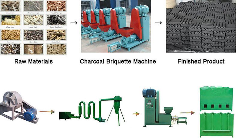 The Best Charcoal Briquette Machine Equipment For Your Choice-2