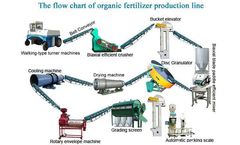 Organic Fertilizer Production Line Introduction