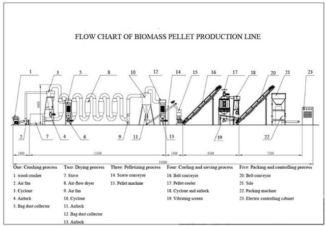 The Process Flow Of Pine Biomass Pellet Fuel Wood Pellet Machine On Sale-2