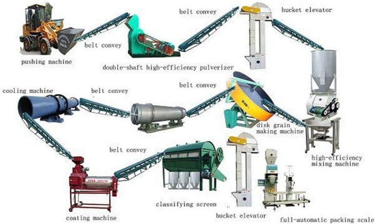 What Effect Does The Fertilizer Granulator Machine To Agricultural Development-1