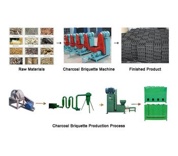Use Charcoal Briquette Making Machine For Making Smokeless Clean Machine Made Charcoal