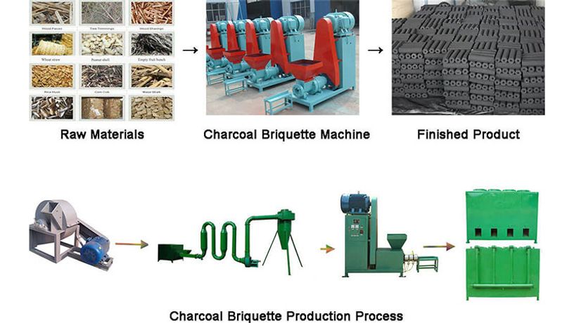Use Charcoal Briquette Making Machine For Making Smokeless Clean Machine Made Charcoal-0