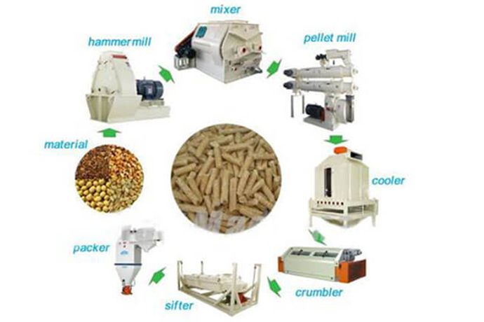 Some Suggestions On Crushing Section Of Feed Processing Machinery-2