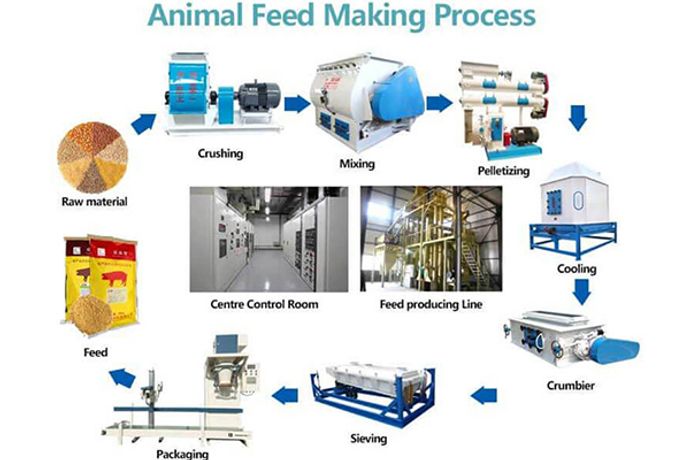 Some Suggestions On Crushing Section Of Feed Processing Machinery-4