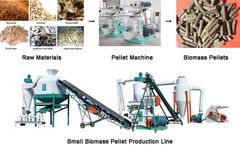 Biomass Wood Pellet Machine Promotes The Environment Friendly