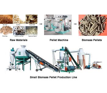 Biomass Wood Pellet Machine Promotes The Environment Friendly