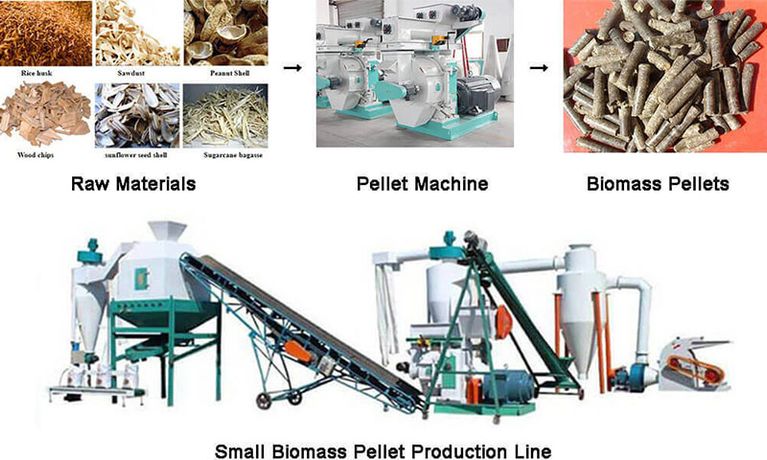 Biomass Wood Pellet Machine Promotes The Environment Friendly-0