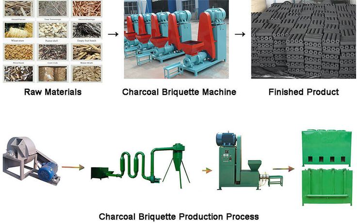 What Are The Functions Of Charcoal Briquette Machine In Charcoal Briquette Production Line-1