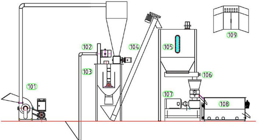 Do You Know A Medium Scale Feed Pellet production Line-3
