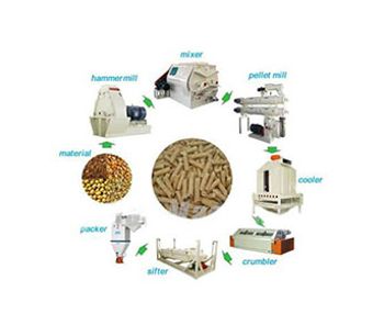 Things You Need To Know 2-3 T/H Animal Feed Plant