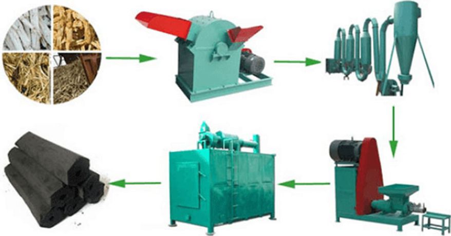 This Is What Should Be Noted Of Charcoal Briquette Machine -1