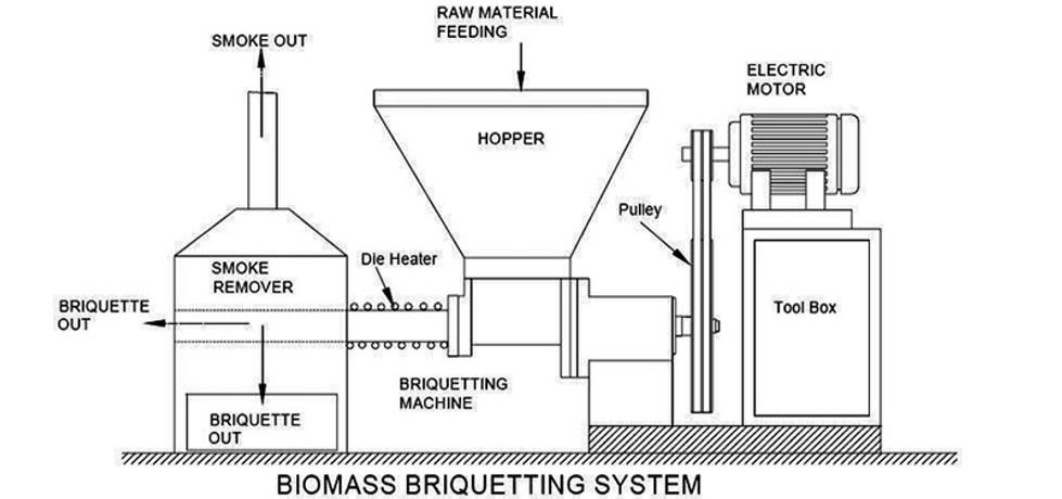 This Is What Should Be Noted Of Charcoal Briquette Machine -3