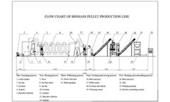 Biomass Pellet Machine The Process Flow Of Pine Biomass Pellet Fuel
