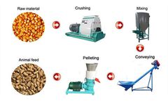 Application Of Feed Hammer Mill In The Feed Pellet Production Technology