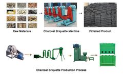Use Charcoal Briquette Making Machine For Smokeless Clean Charcoal
