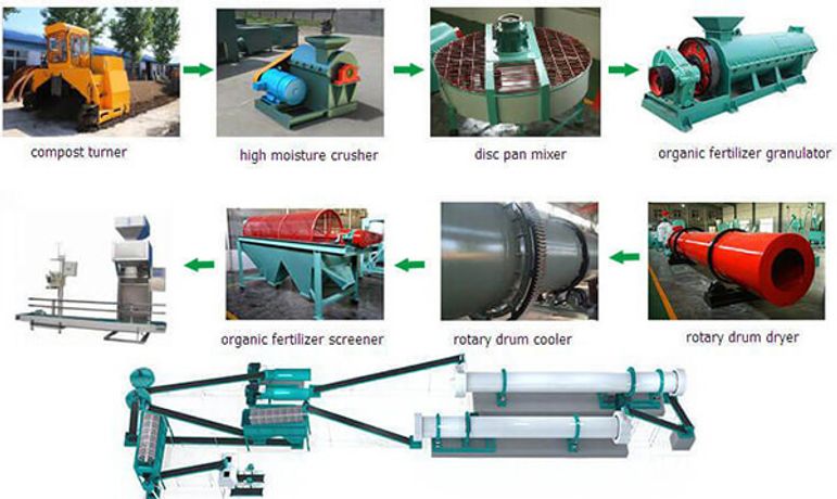 The Reason That The Finished Product Appears Rough In The Organic Fertilizer Granulator Production Line-4