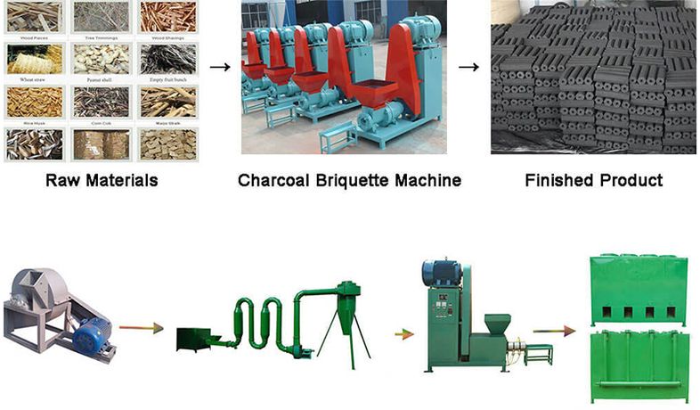 What Is The Ideal Material For Charcoal Briquette Machine-1