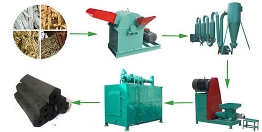 What Is The Ideal Material For Charcoal Briquette Machine-2
