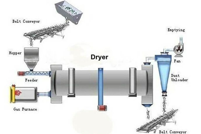 Do You Know The Process Flow Of Pig Manure Organic Fertilizer In Disc Granulator Machine-3