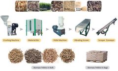Biomass Pellet Machine Fuel Can Replace Non-renewable Energy