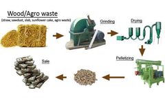 Wood Pellet Machine Is Ideal Processing Equipment For Agriculture Forestry