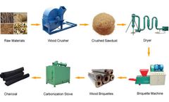 Rice Husk Briquette Machine For Your Choice