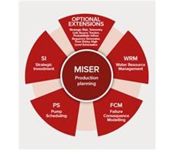 MISER - Water Network Advisory Software