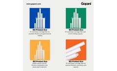 Gopani Product Systems - 4 Outstanding RO Protection Cartridge Filters
