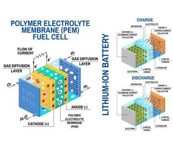 Cathode Studies: New Opportunities in Li-Ion Batteries