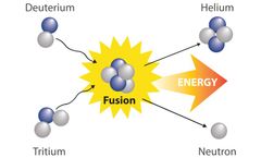 The Future of Fusion Research